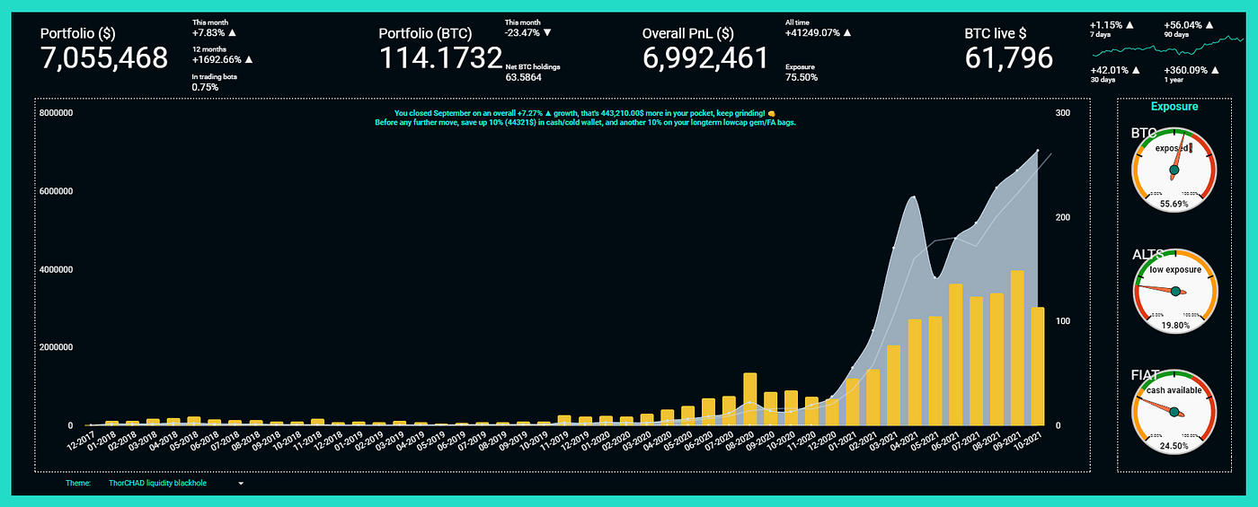 Crypto Dashboard: under the hood. Additional info and how-to for using my…  | by rømano | Medium