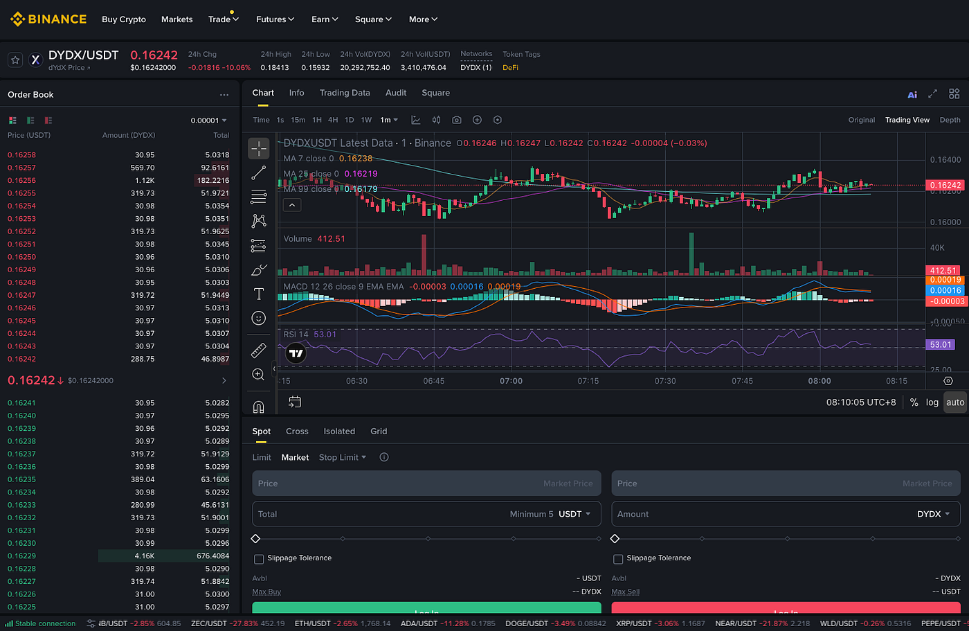 Predictable ≠ Tradable