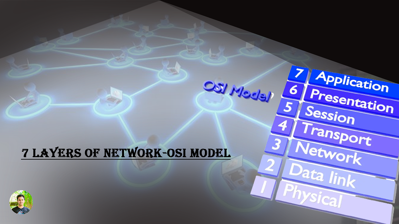What is OSI Modal | 7 Layers Explained | by Kushan Madhusanka | Medium