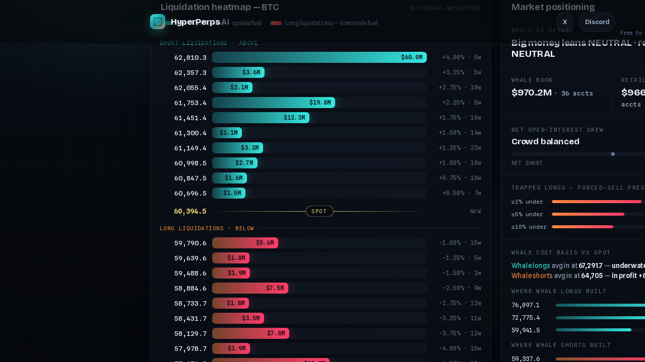view live liq clusters at https://hyperperps.app/hyperliquid-liquidation-clusters