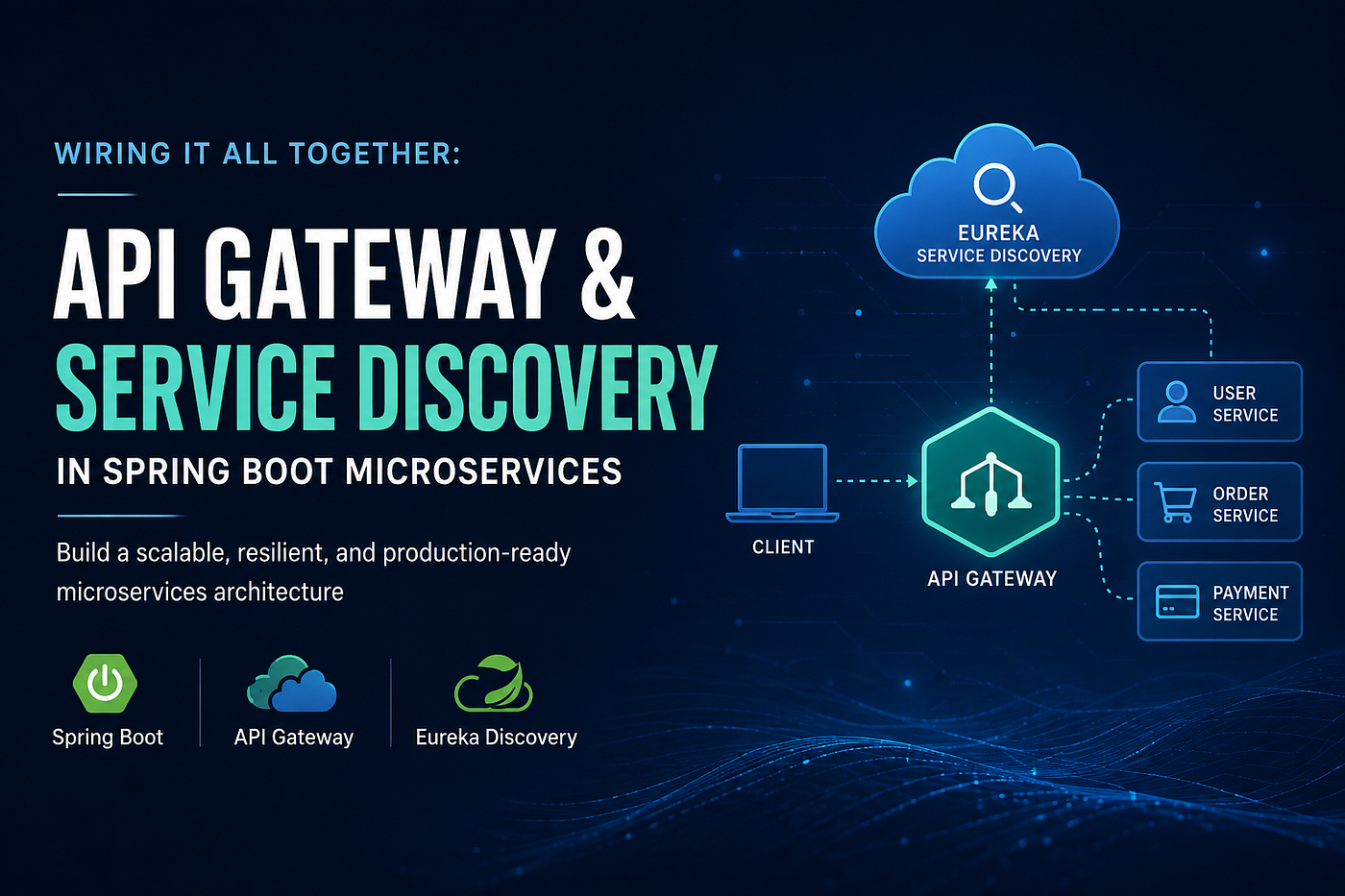 Wiring It All Together: API Gateway & Service Discovery in Spring Boot Microservices