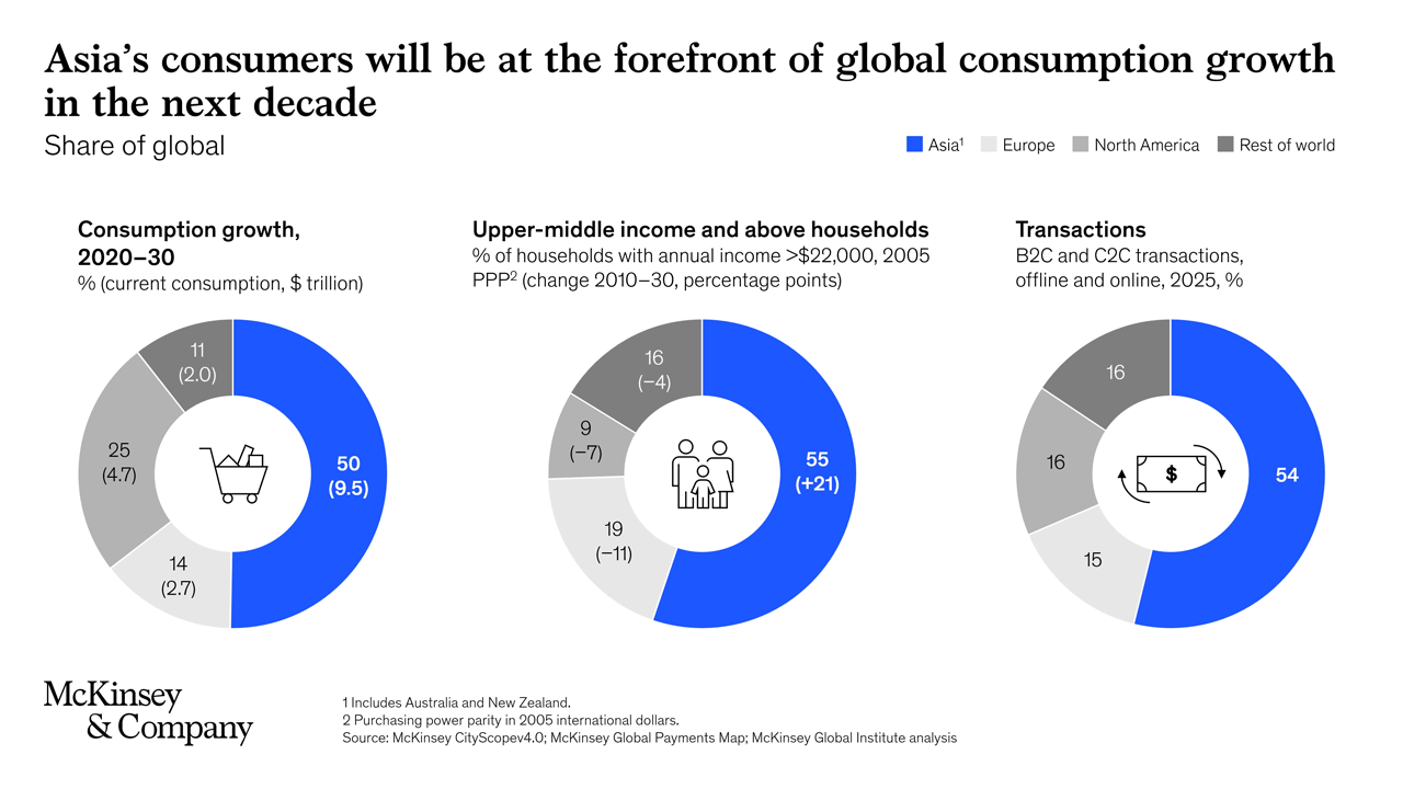 Asia's consumers look forward