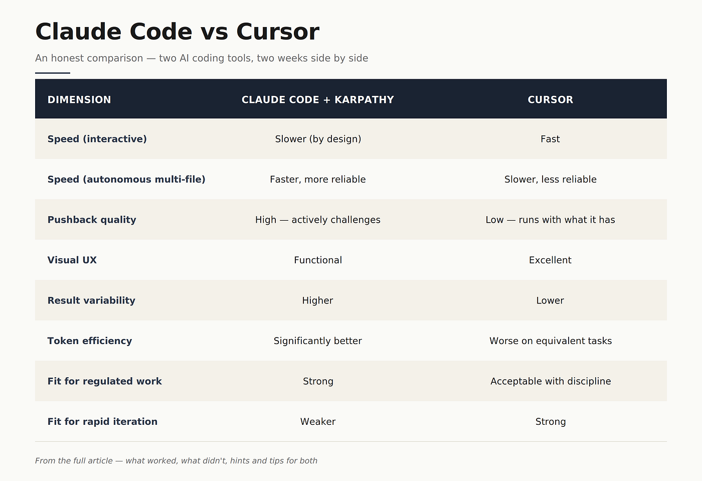Claude Code vs Cursor: What I Learned Building a Demo for a Public Sector Customer