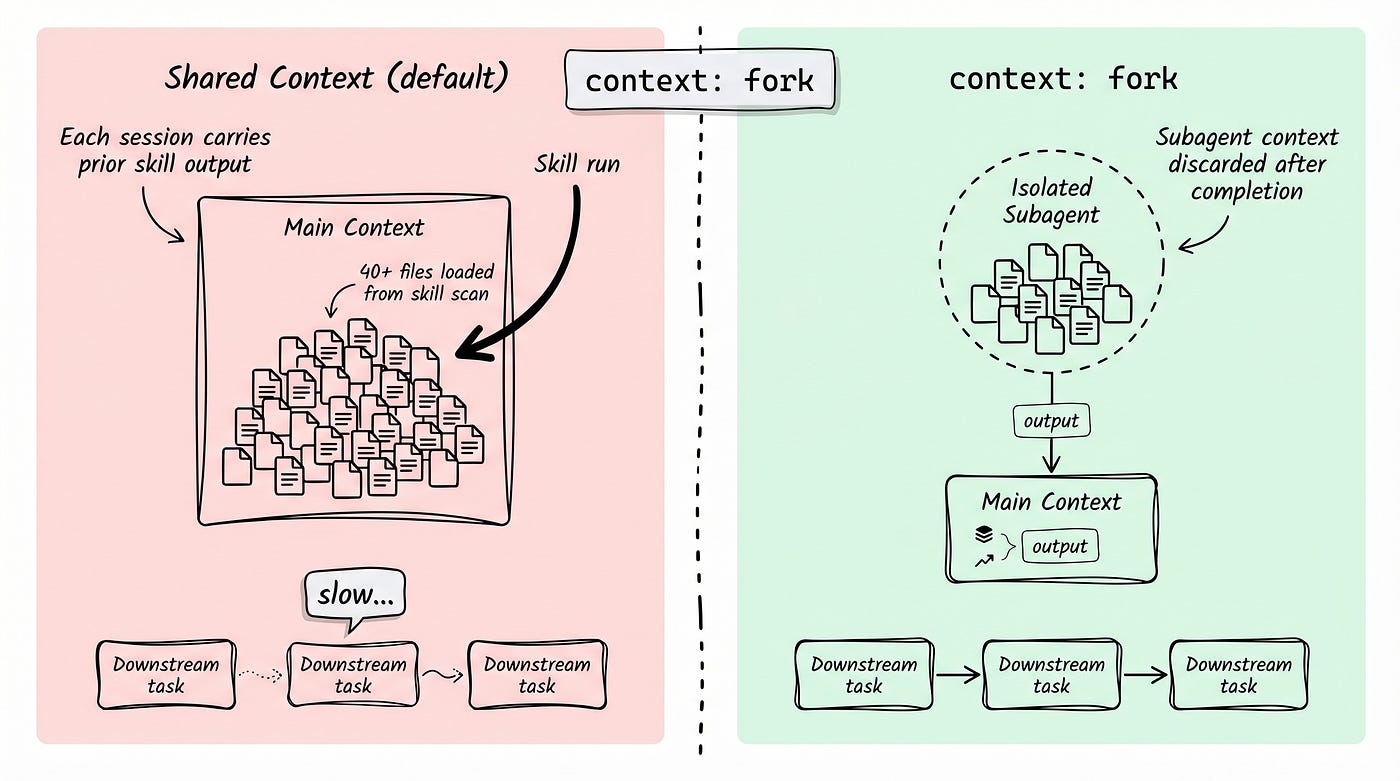 context fork / gemini