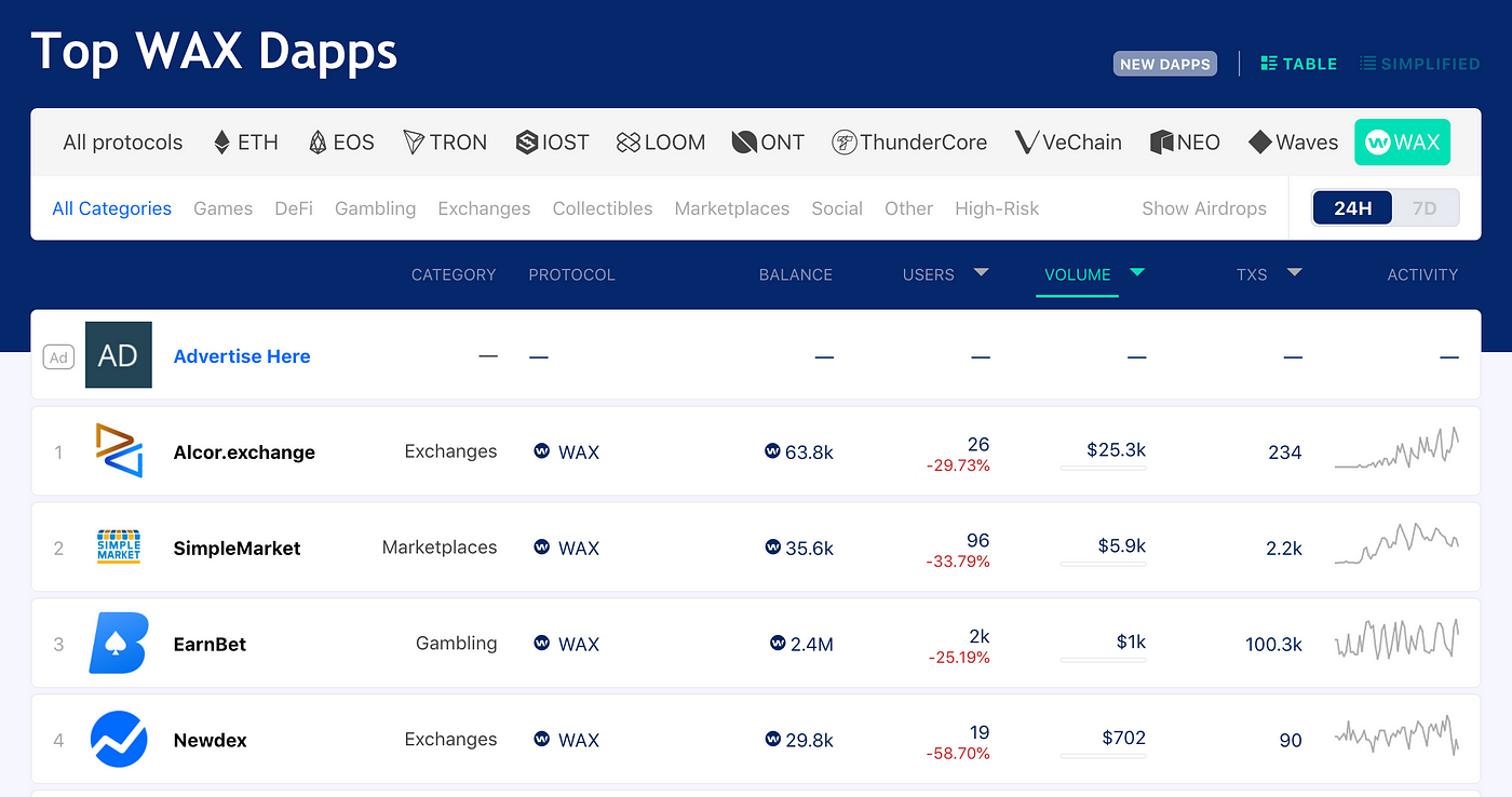 Alcor.exchange: The update. In this article, I will explain the… | by Avral  | Medium