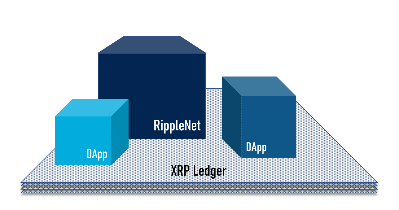 xrplswap #1 — 리플의 블록체인, XRPL. xrplswap은 XRP Ledger 최초의 AMM DEX입니다… | by  Joonha Lee | xrplswap | Medium