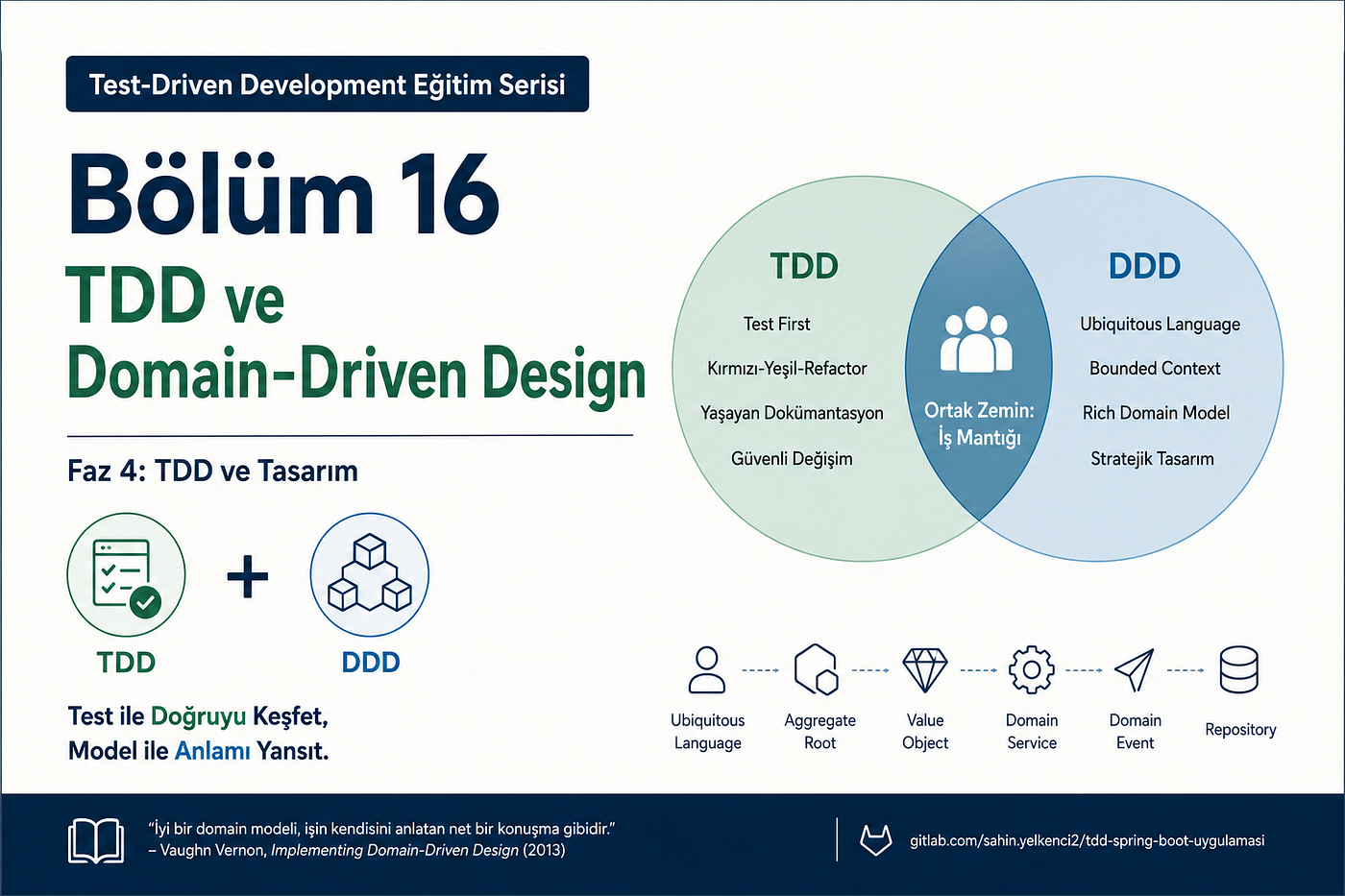 Test-Driven Development Eğitim Serisi — Bölüm 16 — TDD ve Domain-Driven Design