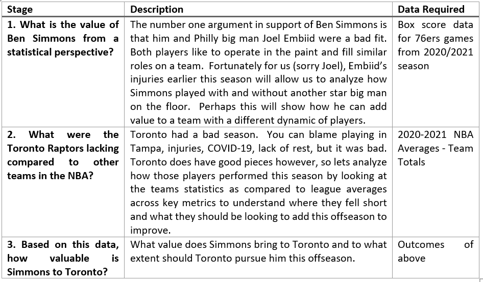 Draft Watch: Thinking outside the box with Barnes and Kuminga for the  Toronto Raptors - Raptors HQ