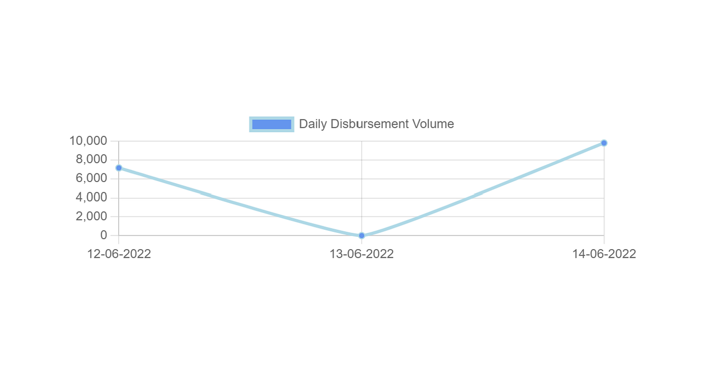 Data Visualization with Vanilla PHP: A introductory guide to charting with  Chart.js and PHP/MySQL. | by SnoopieWeb3 | Dev Genius