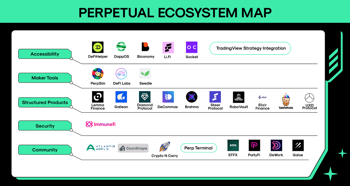 Perp v2 Turns One: A Recap of the Past Year | Perpetual Protocol / Nekodex