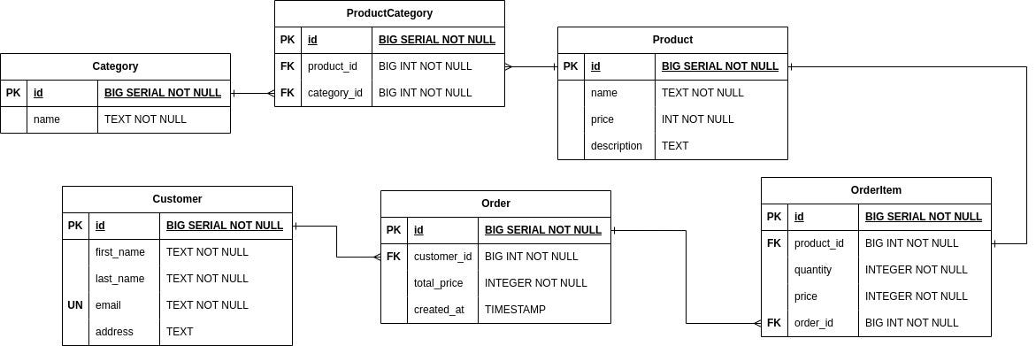 Everything you need to know about Spring Data JPA