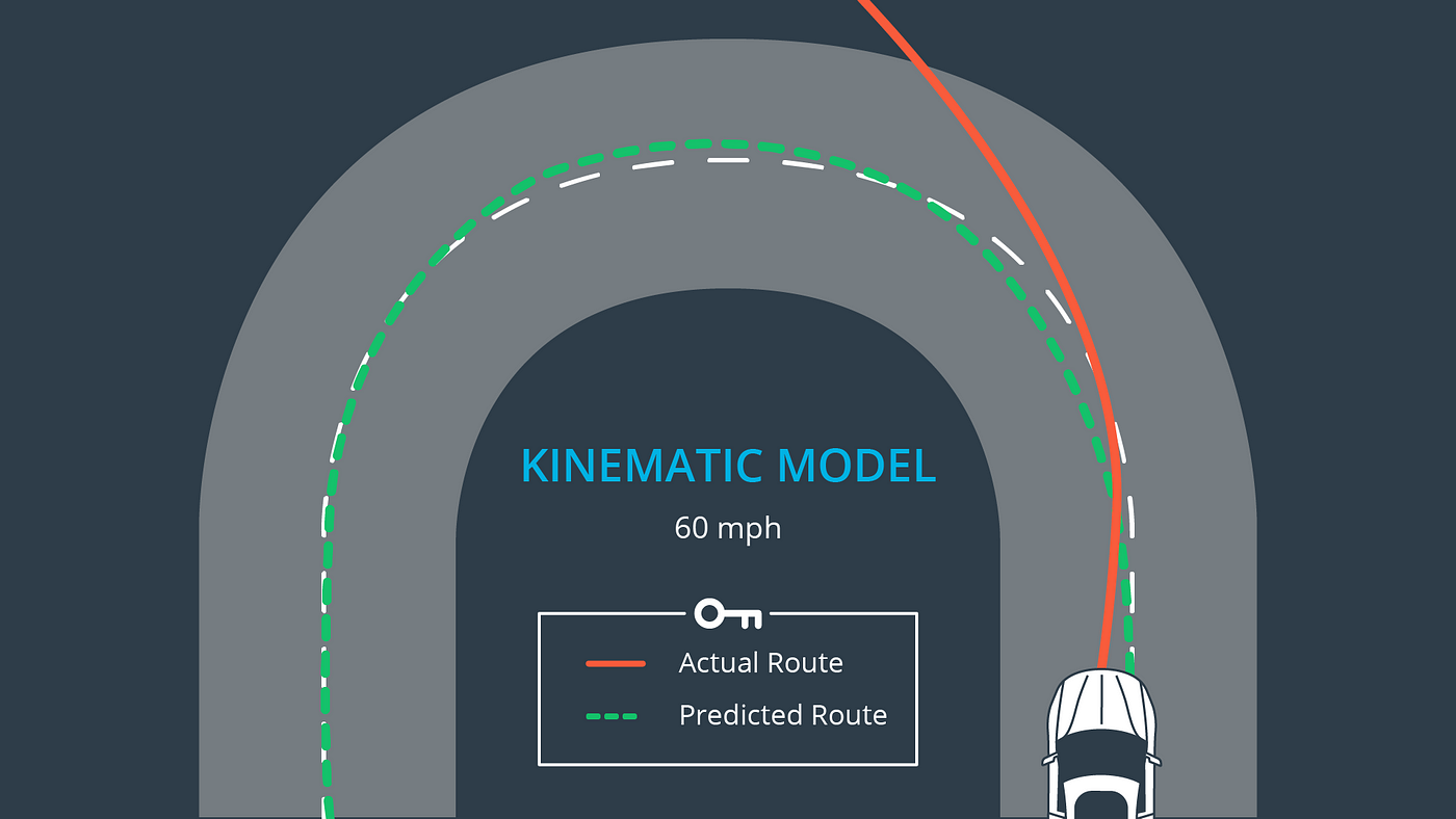 Concept D'un Système De Capteur De Voiture Autonome Pour La Sécurité Du  Contrôle De La Voiture En Mode Sans Conducteur Le Régulateur De Vitesse  Adaptatif à L'avenir Détectera Les Véhicules Et Les Piétons Voisins Ai  Générative