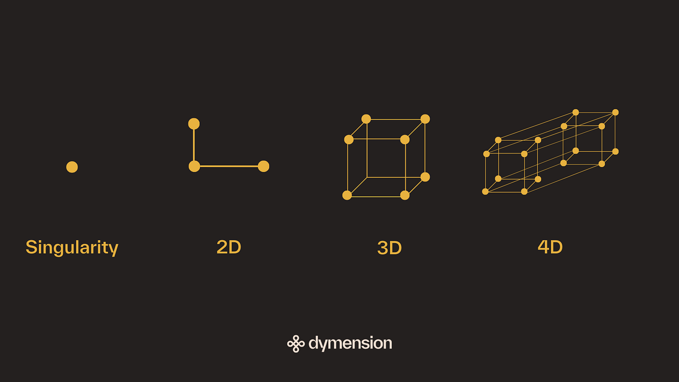 Dymension Mainnet is Live. Dymension was conceptualized two years… | by  Dymension | Medium
