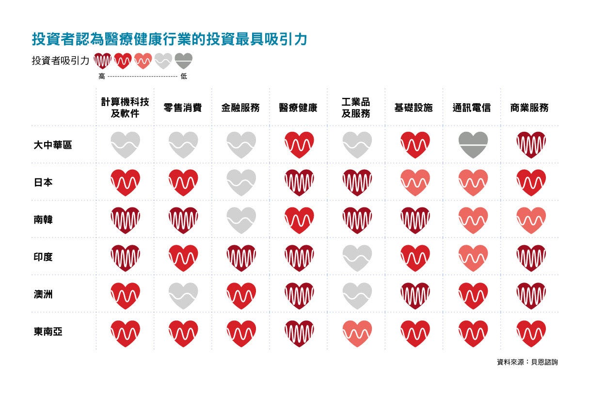 醫療科技香港淘金- 彭博商業周刊/中文版Bloomberg Businessweek/Chinese Edition - Medium