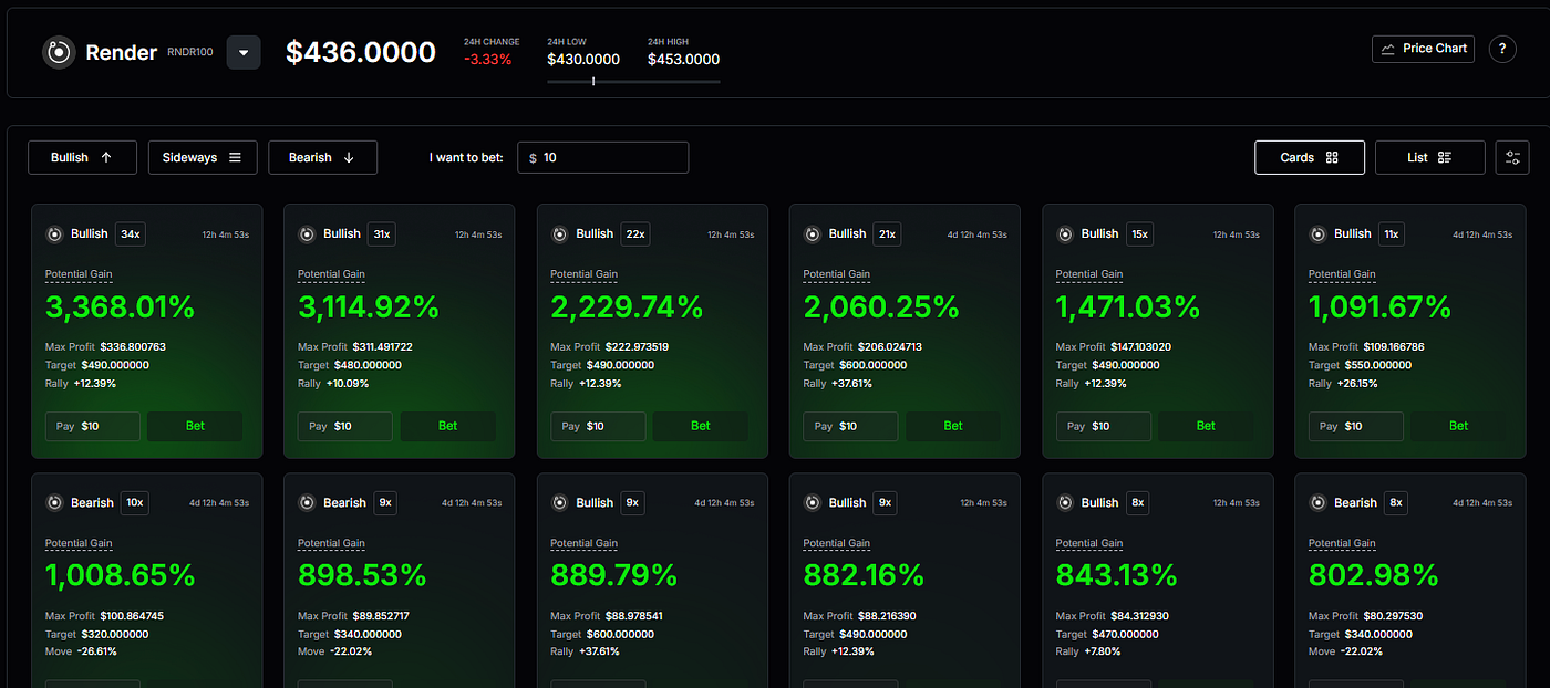 Why RNDR Is Revolutionizing Decentralized Rendering — and Why You Can Only  Trade Its Options on PowerTrade | by PowerTrade/Polaris | The Capital |  Medium