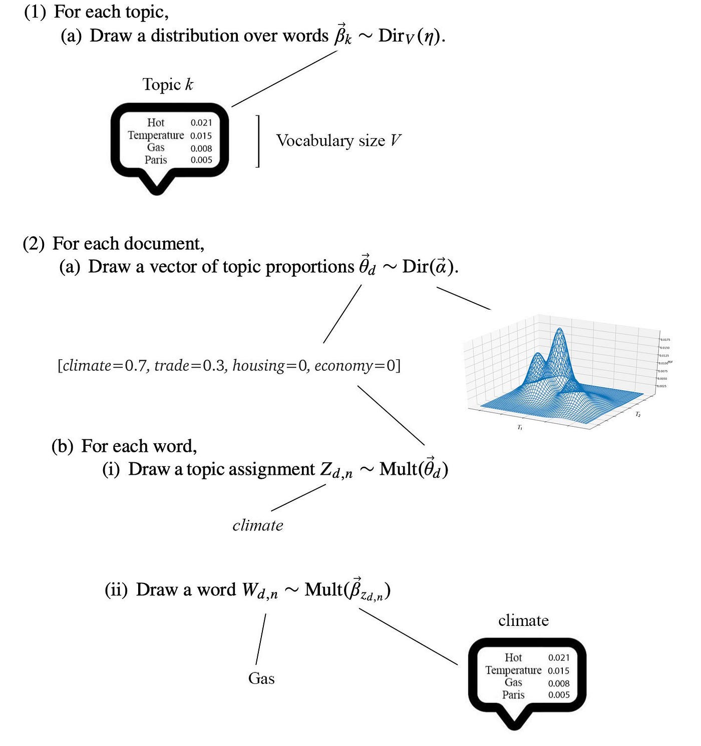 How To Draw Algorithm In Word
