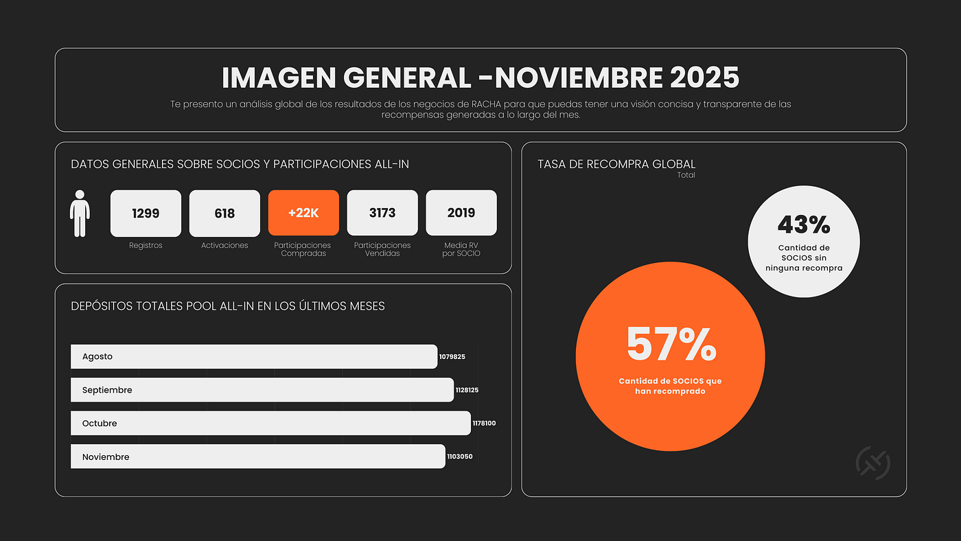 RACHA — Informe Mensual