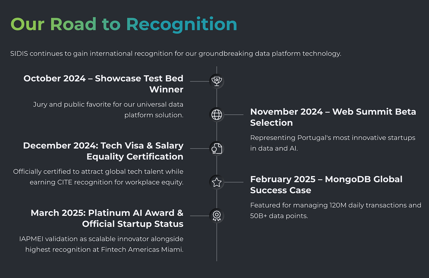 SIDIS® Data Platform: A Journey of Innovation and Global Recognition