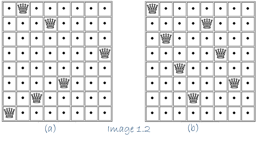 The eight queens puzzle in Python