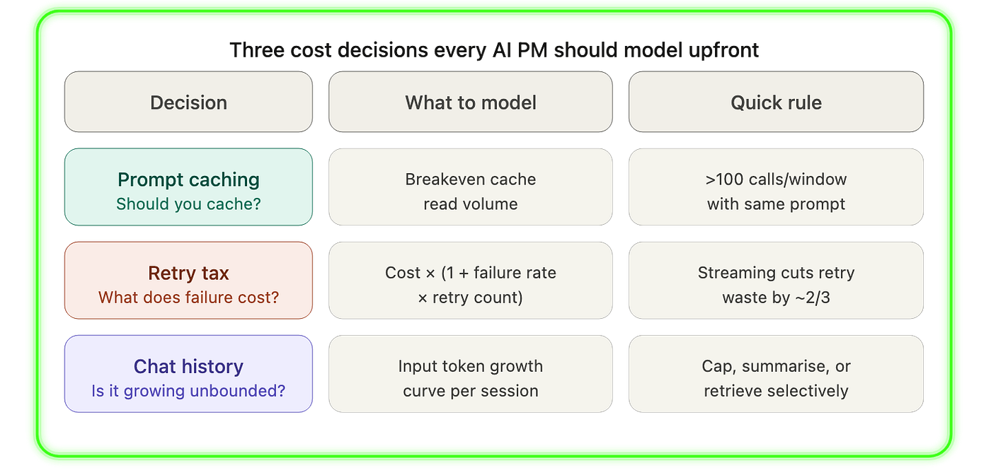 Token economics: building AI products that scale without surprise bills
