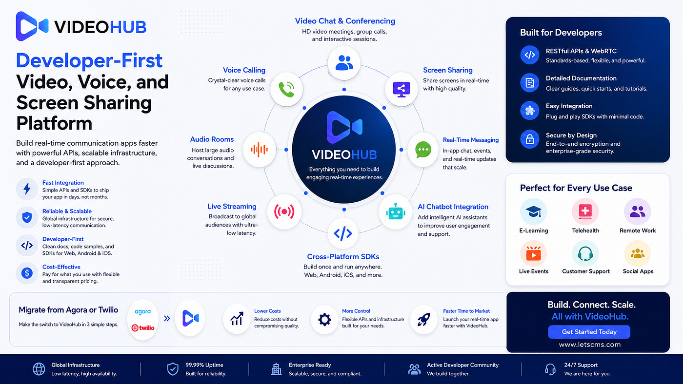Developer-First Video, Voice, and Screen Sharing Platform | VideoHub by LetsCMS