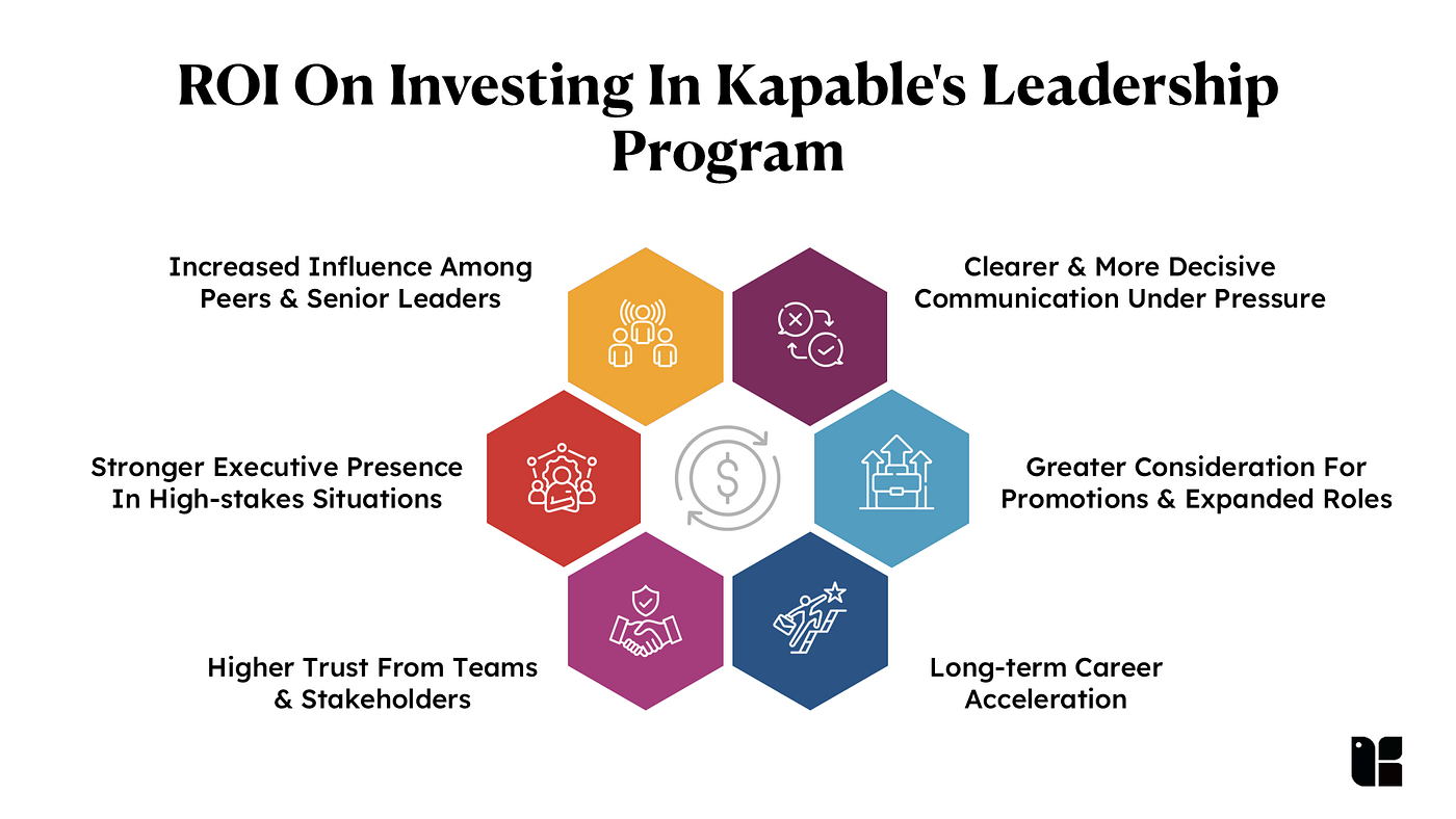 Kapable Pricing Explained: Is This Leadership Program Worth It?