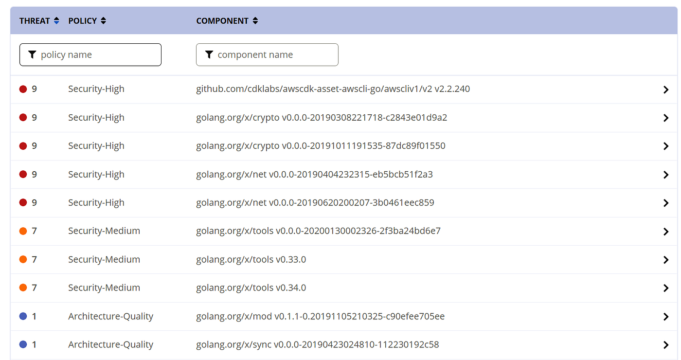The Subtleties of Vulnerability Scanning in Go Projects | by Oleg Sydorov |  Medium