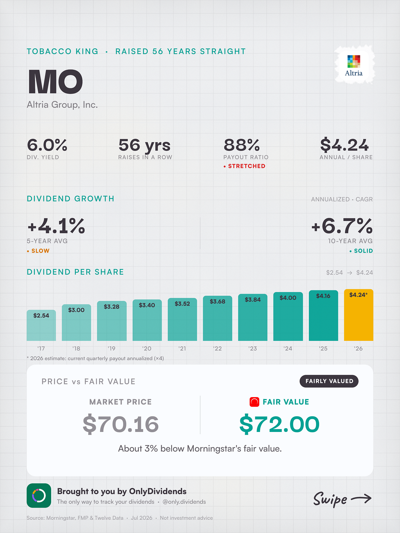 tobacco stocks with dividends Why Can Make Good Dividend Investments How To Make Income From