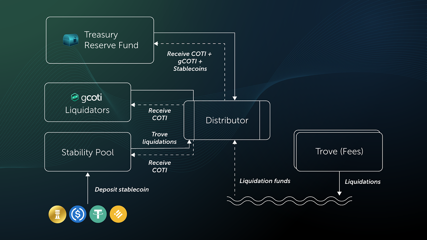 COTI: Our Plans for 2023 and Beyond | by COTI | COTI | Medium
