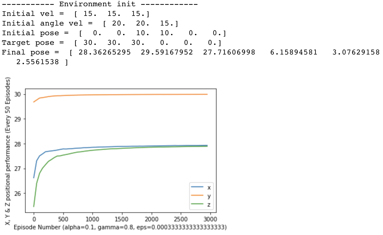 コンピュータ・IT Reinforcement Learning An Enhanced Deep Knowledge Tracing Model via Multiband