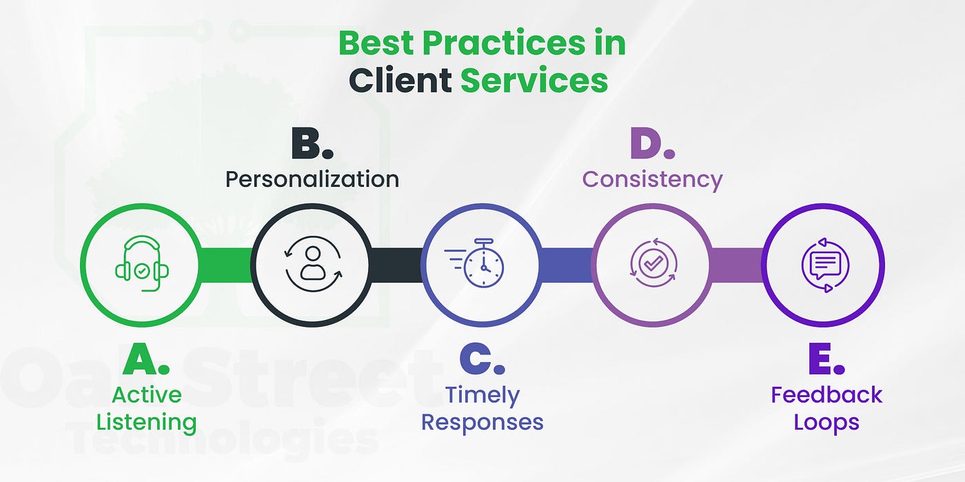 Client Services: Definition, Types and Benefits | OakStreet