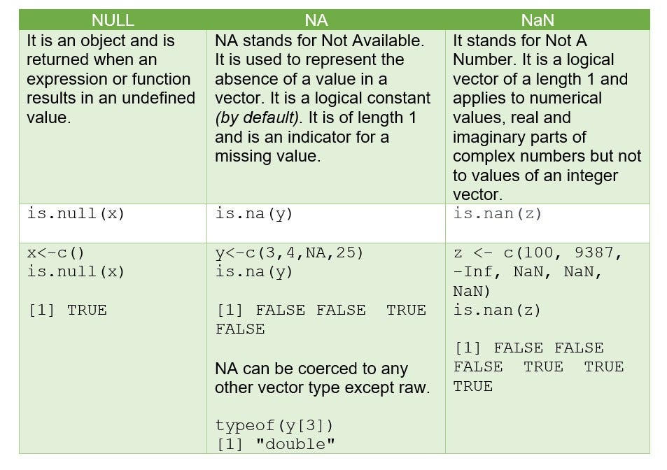 The Ultimate Beginner&rsquo;s Guide to Data Types in R | Analytics Vidhya