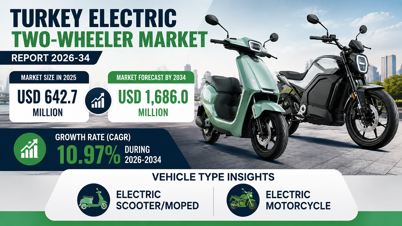 Turkey Electric Two-Wheeler Market Report 2026–2034: Size, Growth and Outlook