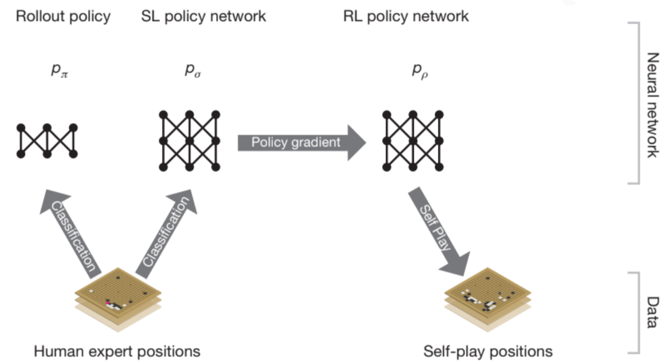 Policy or Value ? Loss Function and Playing Strength in AlphaZero-like  Self-play