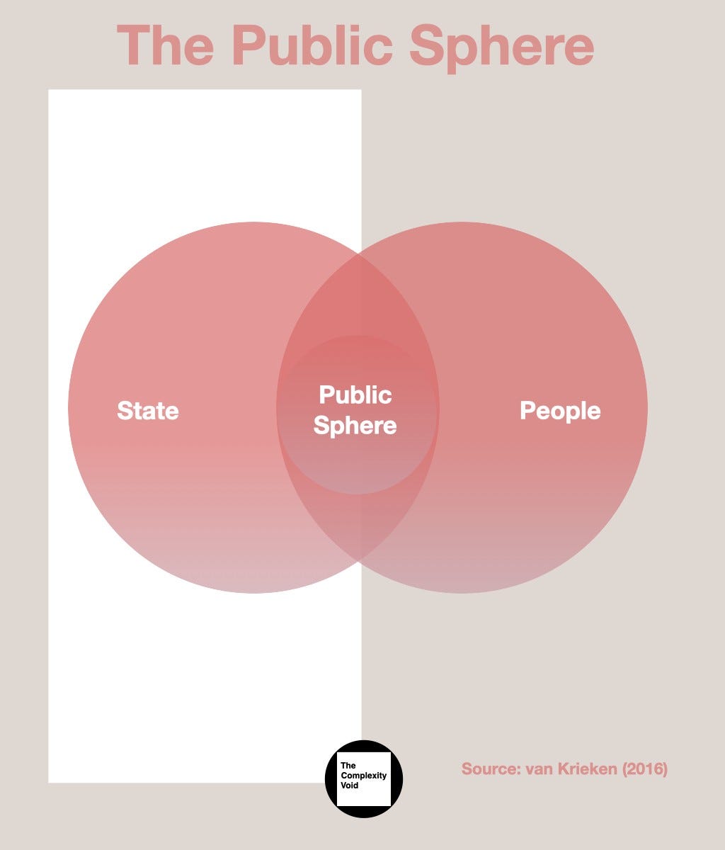 Public And Private Spheres