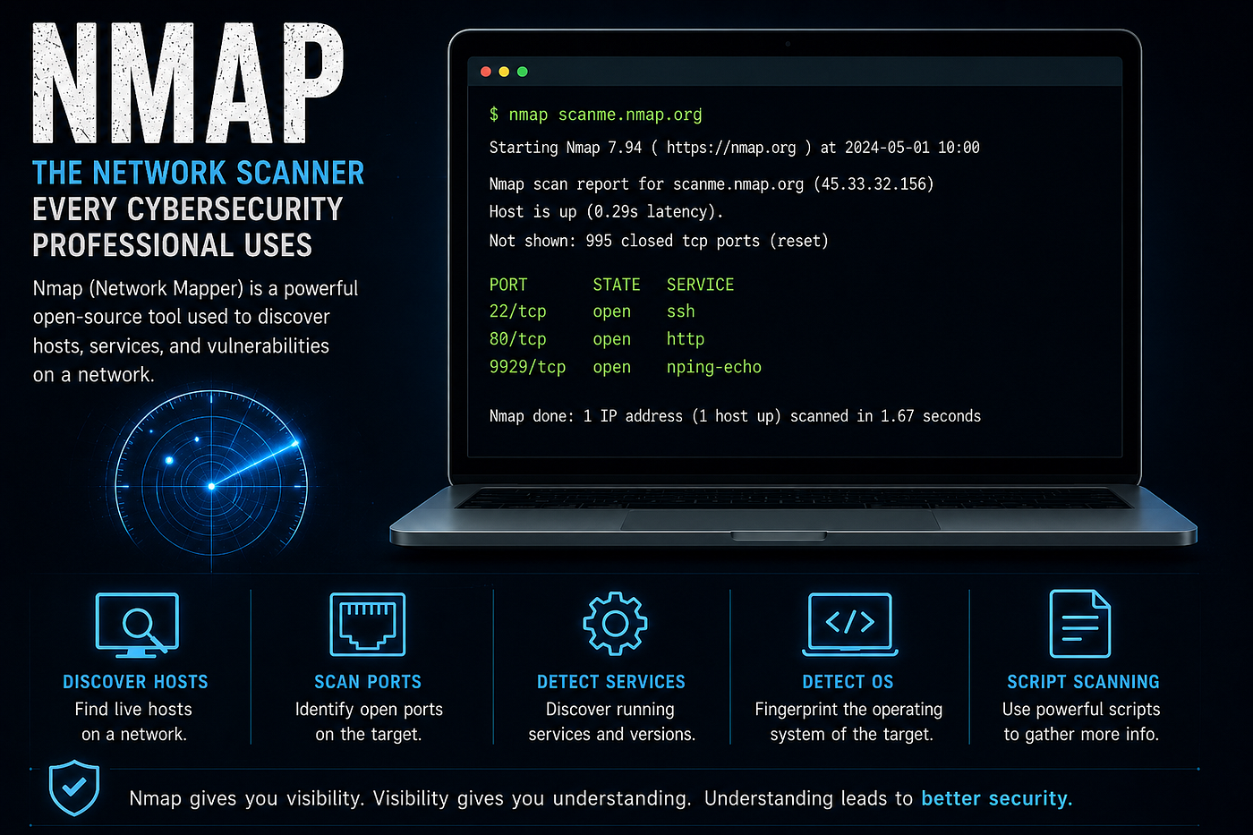 🔍 Nmap: The Cybersecurity Tool Every Beginner Should Learn