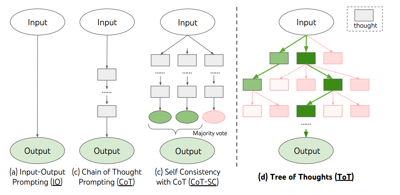 Common Lisp Recipes: A Problem-Solution Approach: Weitz