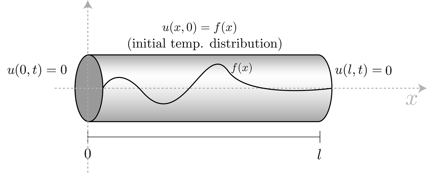 An Introduction to Differential Equations