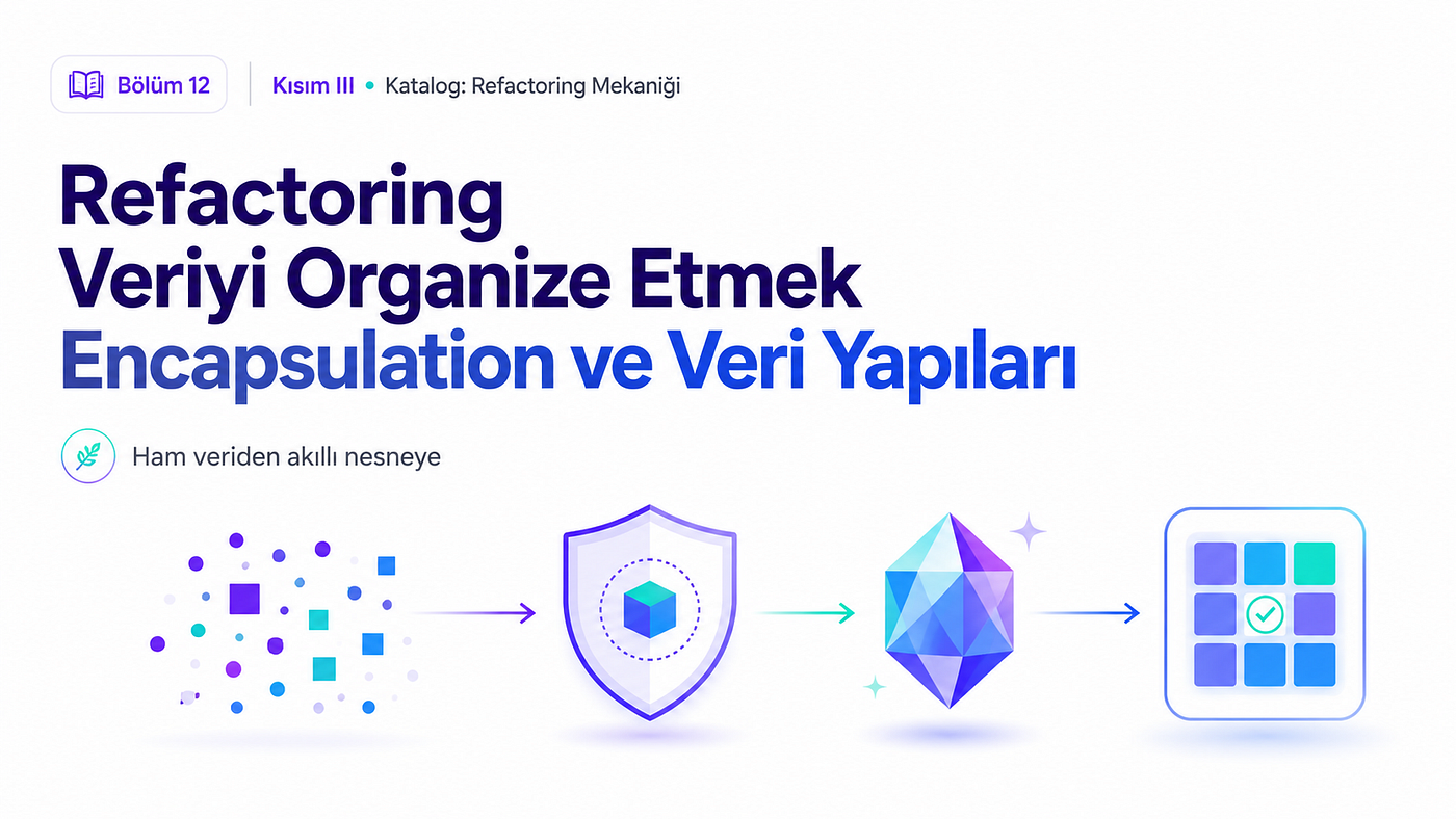 Refactoring — Mevcut Kodun Tasarımını İyileştirme Sanatı — Bölüm 12: Veriyi Organize Etmek —…