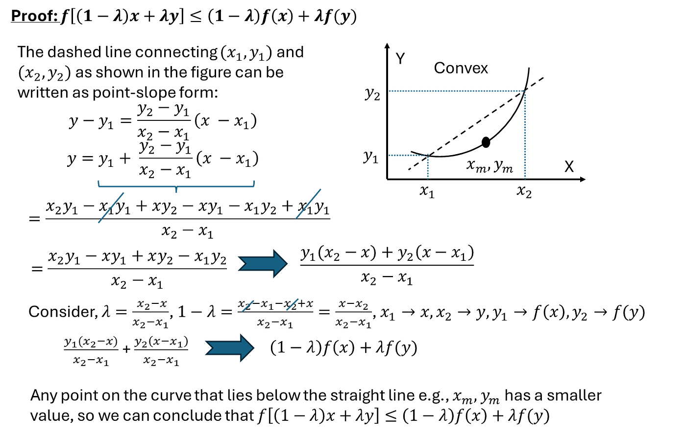 Convex Optimization Function: Simple Geometry