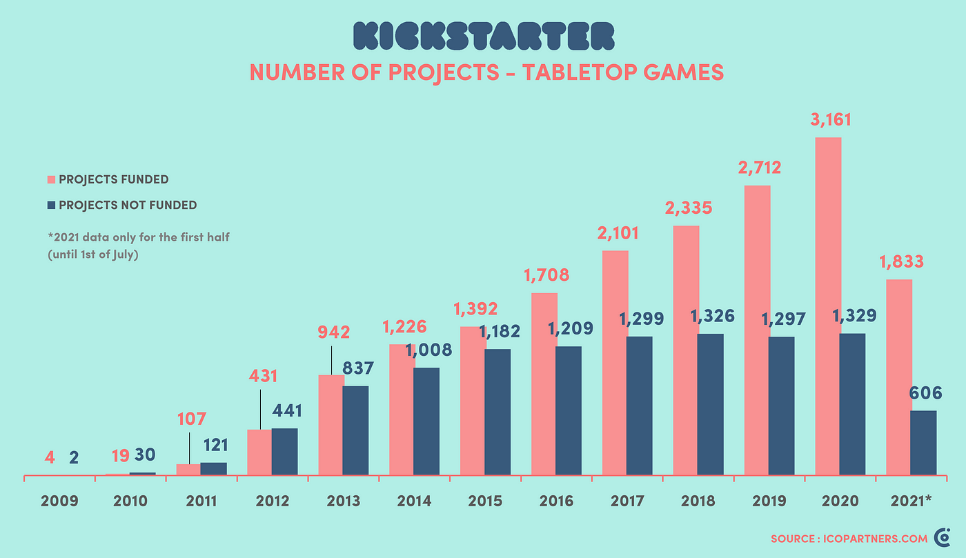 What Developers on Kickstarter Can Learn from Flappy Bird - GeekDad