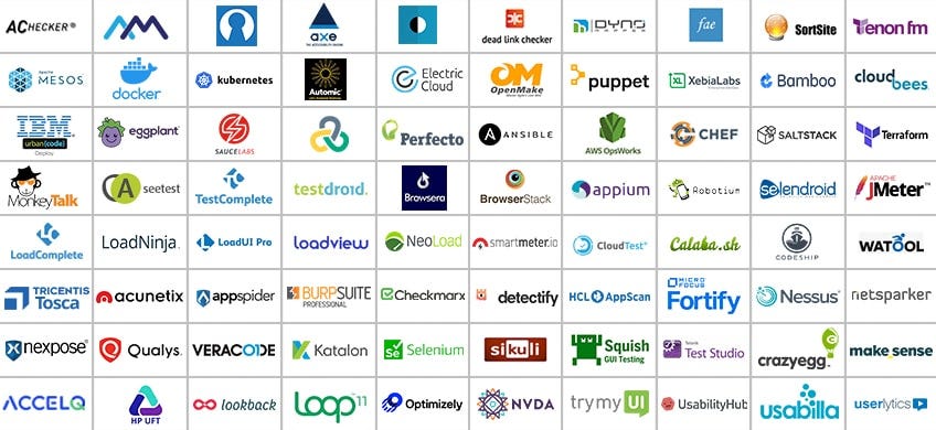 SAP Testing Tools