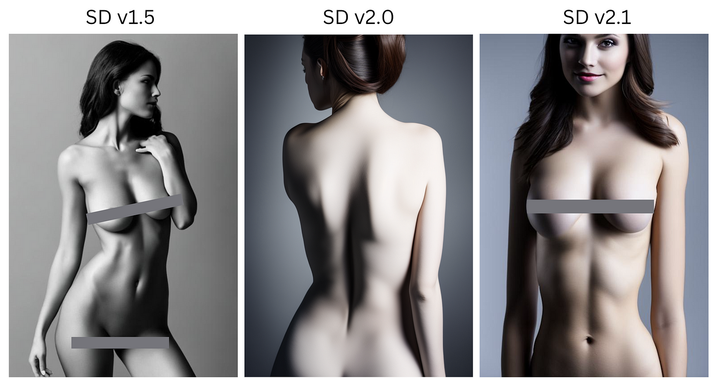 Stable diffusion nude model