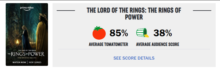 What Critics Are Saying About 'The Lord of the Rings: The Rings of