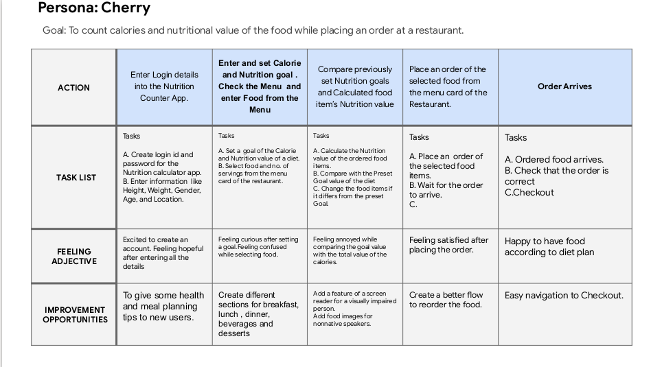 Case study : Nutrition calculator app for a restaurant | by Tanvi Kanani |  Medium