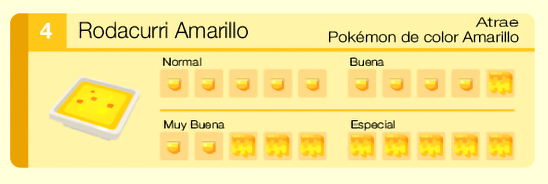 Resumen de Recetas en Pokémon Quest | by ninegames | Medium