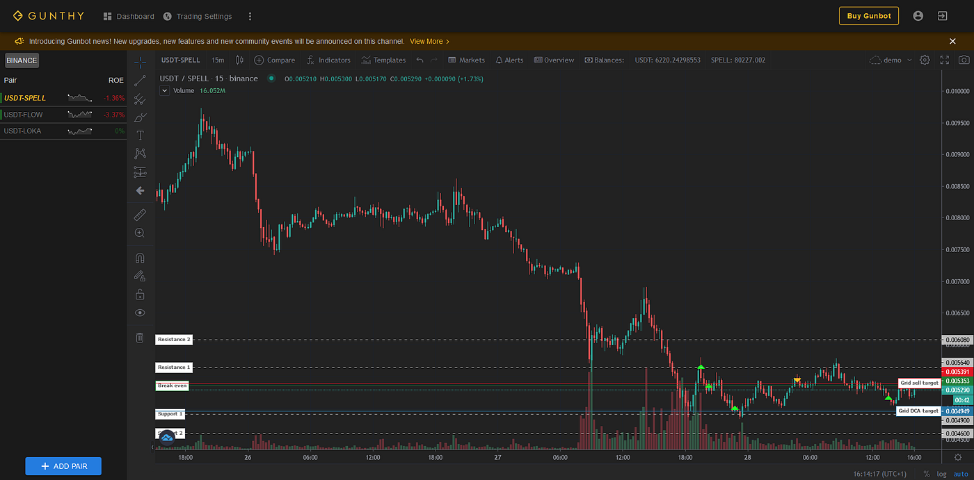 How to launch a completely autonomous trading bot in 2022. Using Gunbot +  sgHybrid Controller. | by Gunbot | Mastering Gunbot: Tips and Tutorials  from gunbot.com | Medium