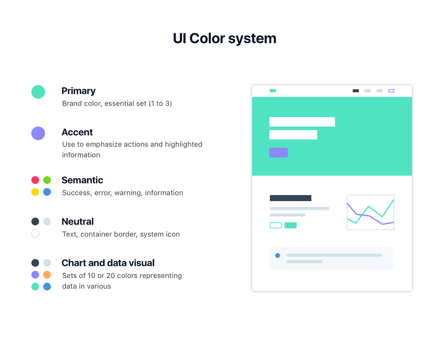 How to define color usage through semantic sets for design systems