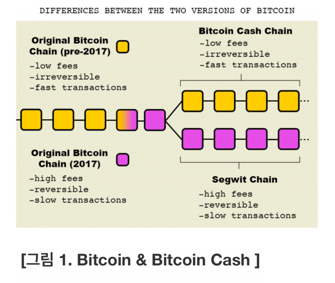 Trilemma case in blockchain platforms | by Jong Ryun Lee | EOS Chrome |  Medium