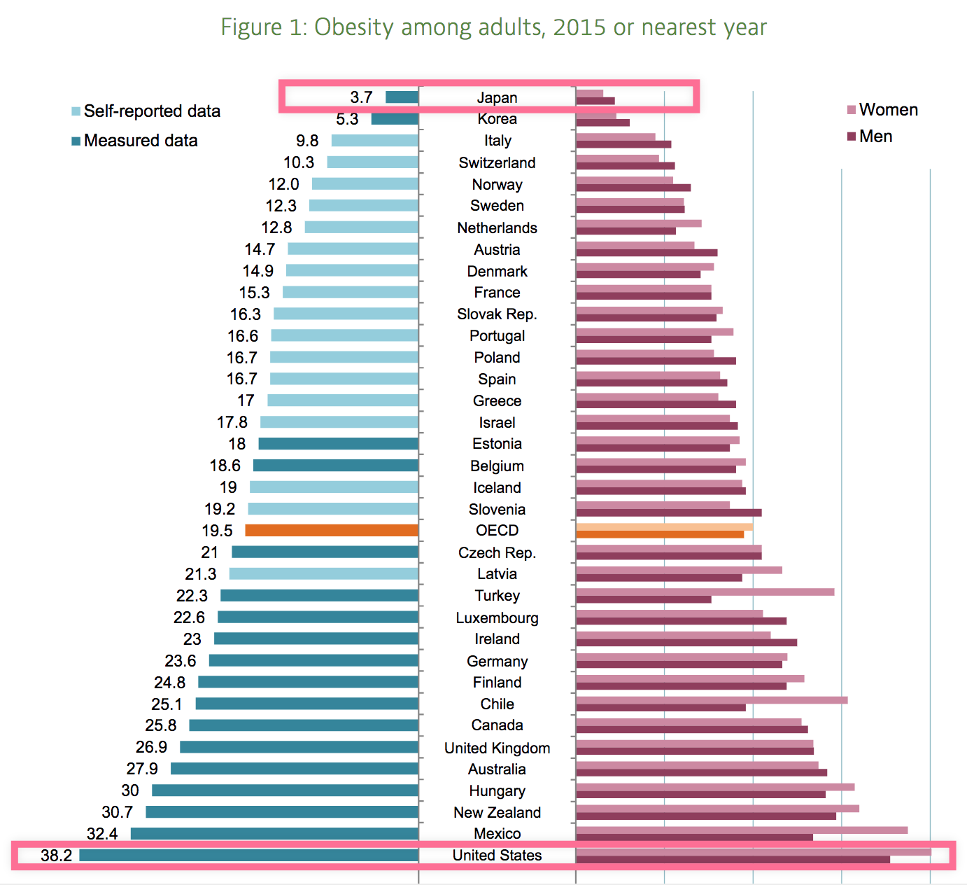 Сколько людей с ожирением. Статистика ожирения в мире 2021. Статистика ожирения в мире по странам. Ожирение в США статистика.